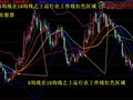 选出运行在工作线红色区域的选股公式