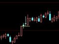 一个股价连续3天收在涨停价上的公式