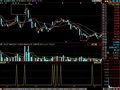 一个5日均线呈60角度向上运行且股价向上跳空收阴的预警公式
