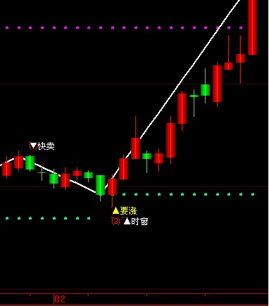 以波神凯线中的红“（2）”做个选股公式