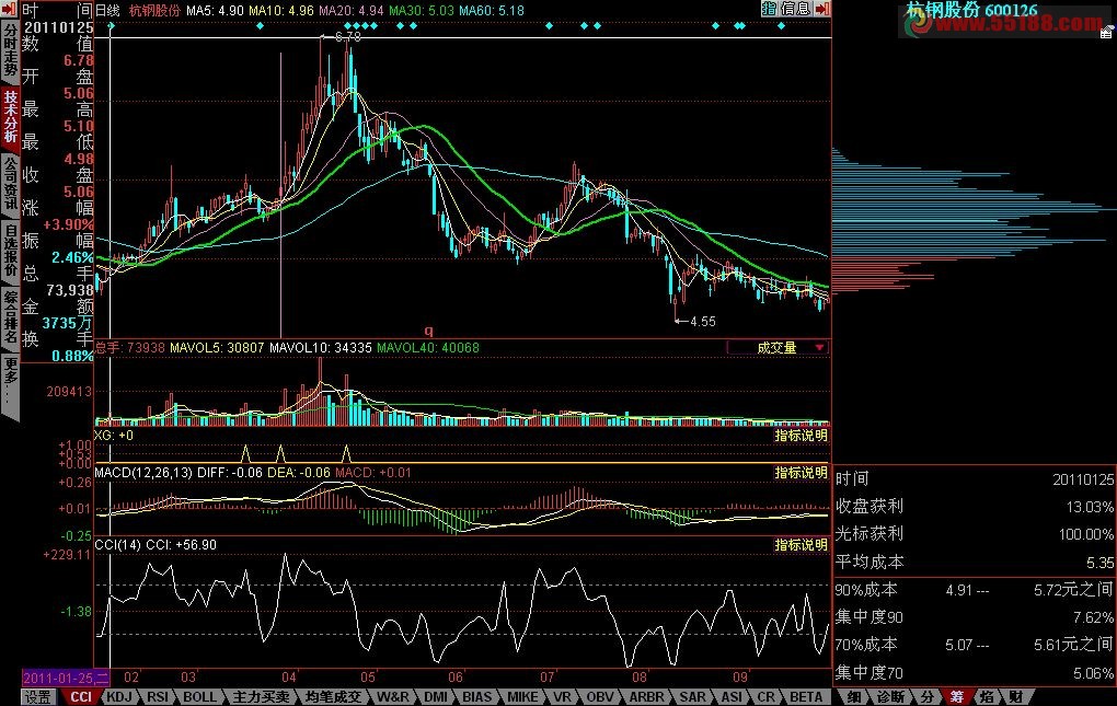 一个90%成本集中度小于9且70%成本集中度小于5的选股公式