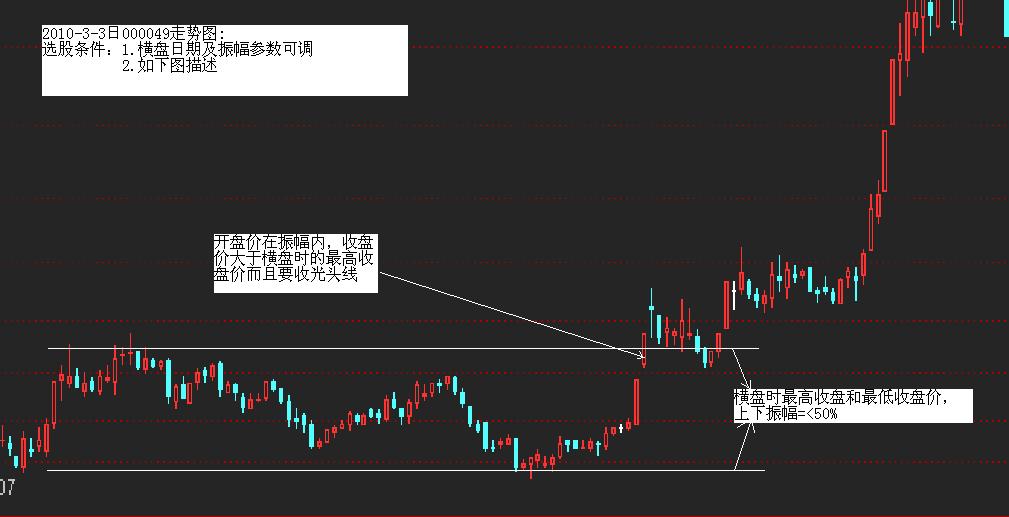 横盘突破选股公式